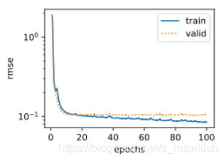 kaggle比赛：房价预测（排名前4%）python丹妍同学的博客-