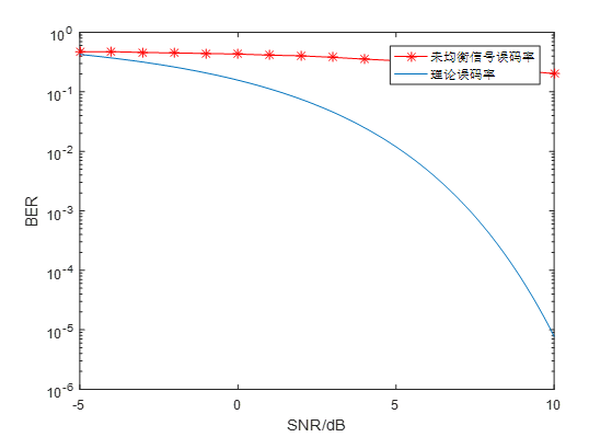 信号理论误码率