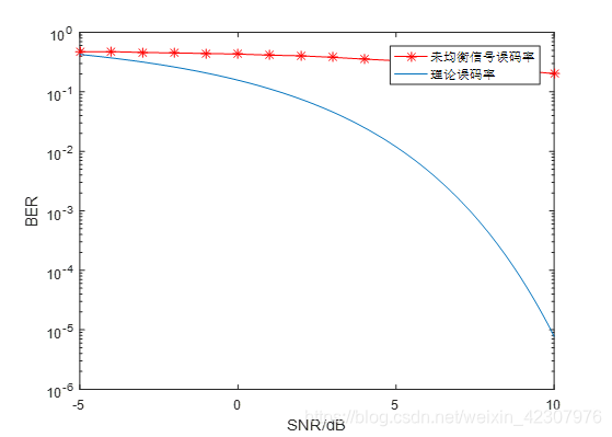 信号理论误码率