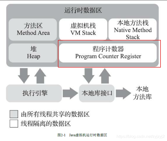 运行时数据区