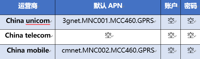 各运营商默认APN名称