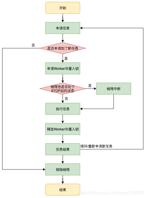 线程执行