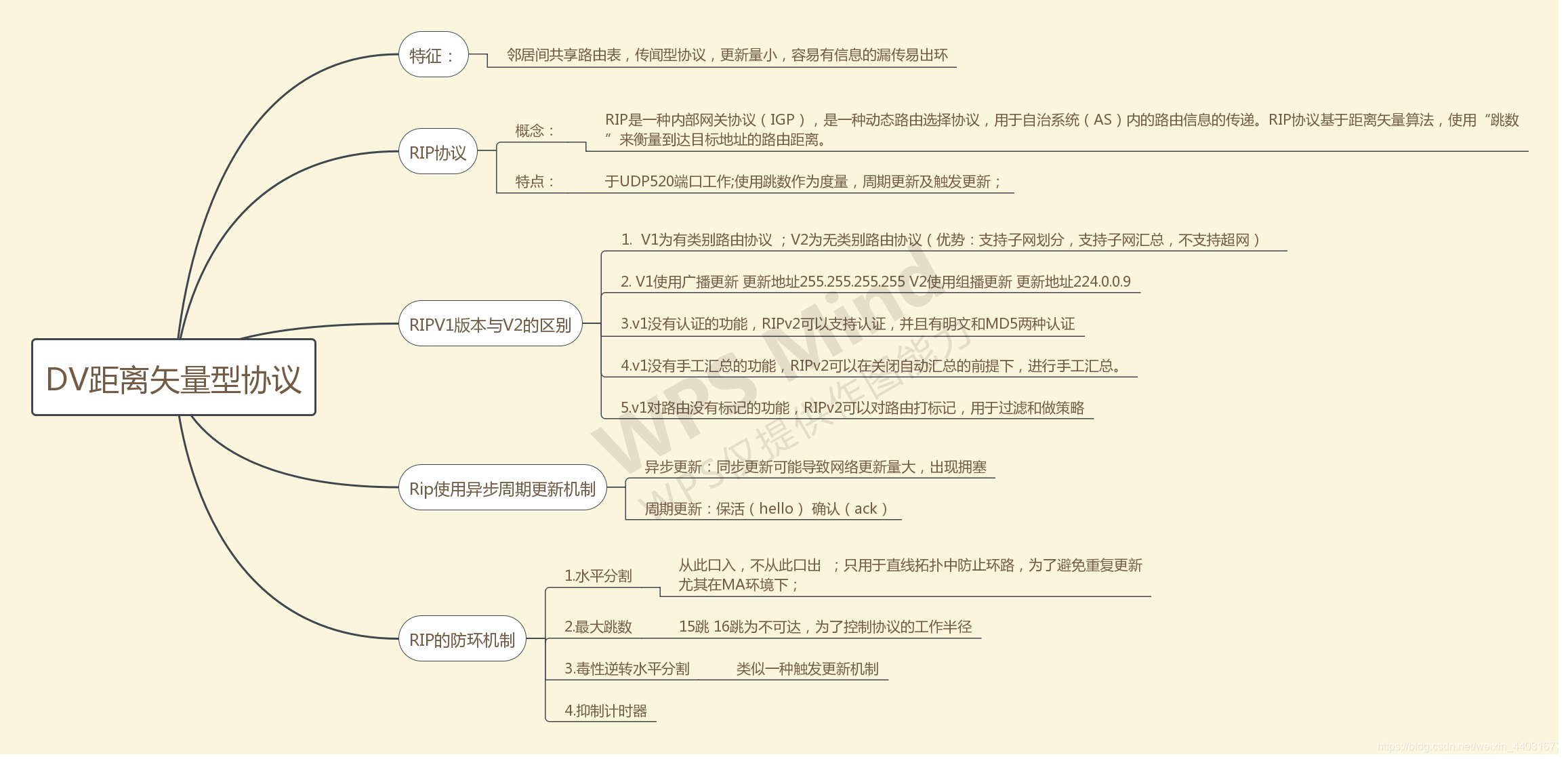 RIP的基本要点