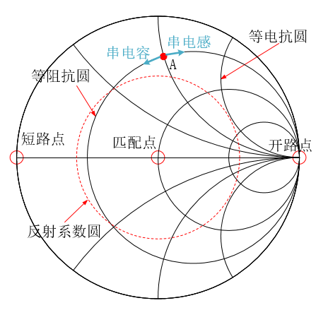 微波工程(第三版)中关于史密斯圆图部分总结