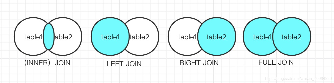 MySQL 常见操作指令