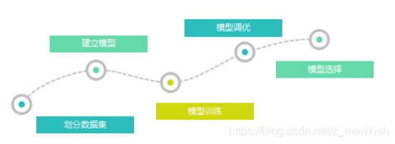 kaggle比赛：房价预测（排名前4%）python丹妍同学的博客-