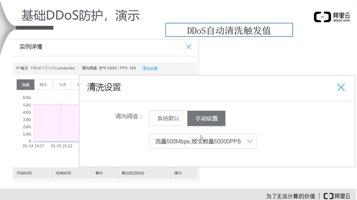 阿里云云安全 ACP（二）云盾的网络级防护网络,安全云祁°的博客-