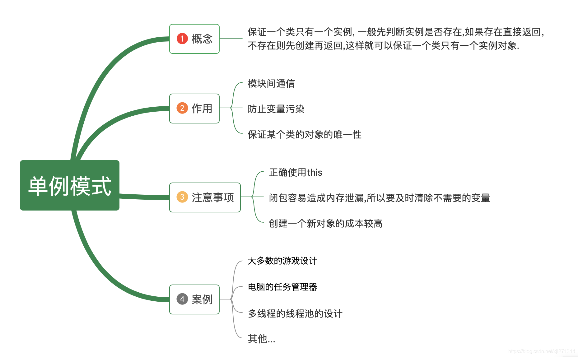 单例模式