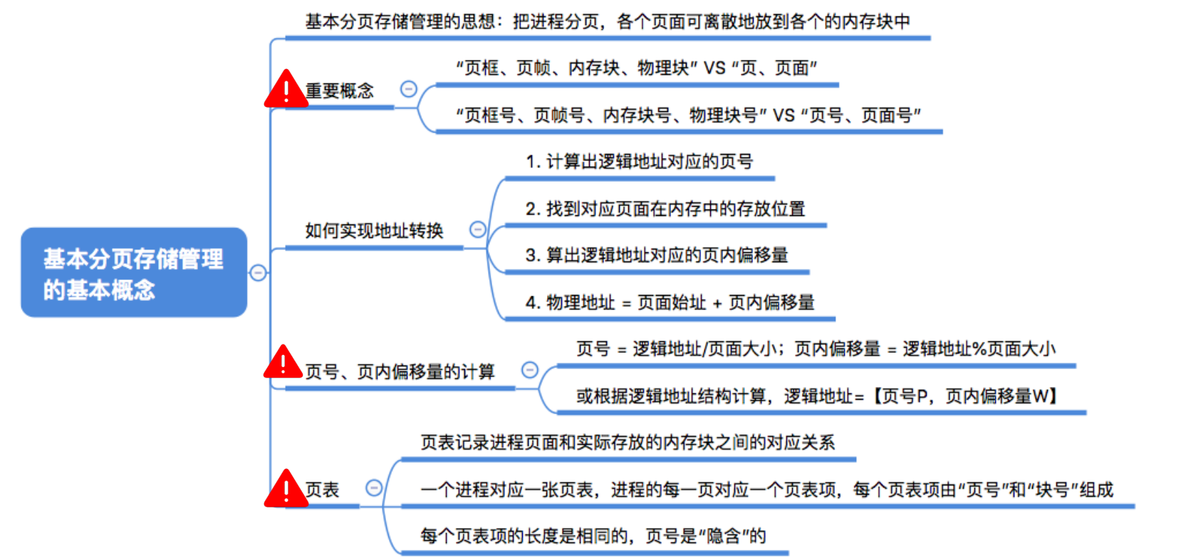 八、操作系统——基本分页存储管理的基本概念（详解）