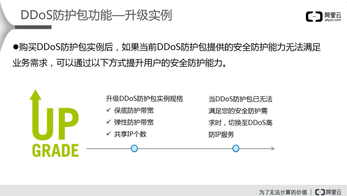 阿里云云安全 ACP（二）云盾的网络级防护网络,安全云祁°的博客-