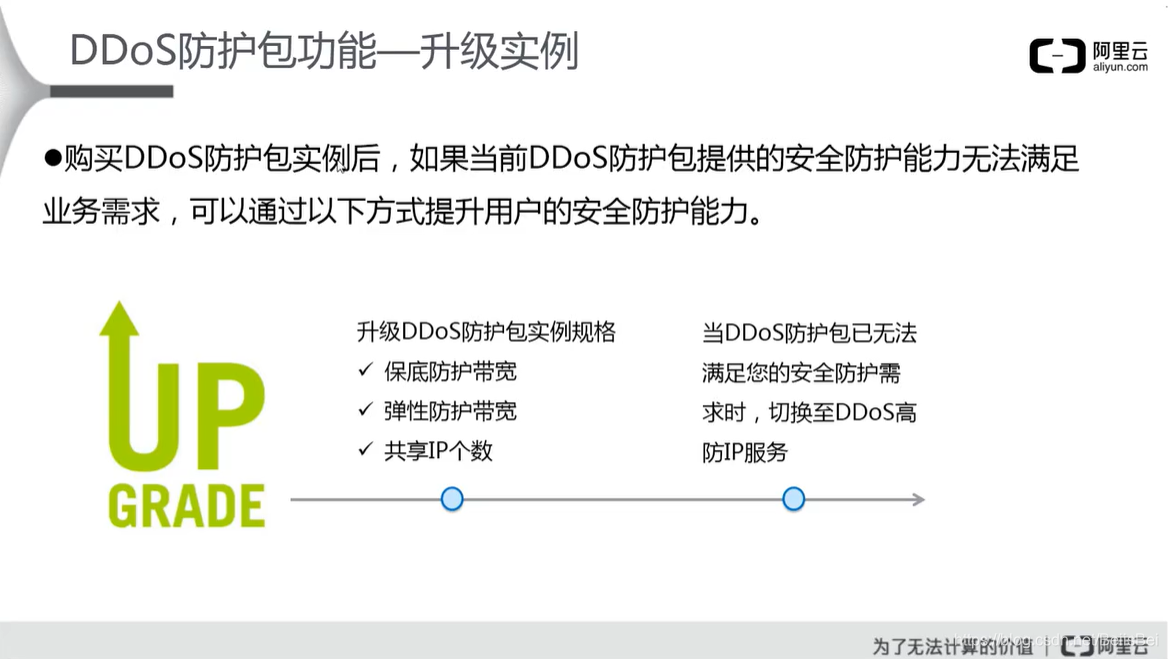 阿里云云安全 ACP(二)云盾的网络级防护网络,安全云祁°的博客-