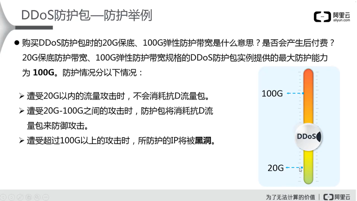 阿里云云安全 ACP（二）云盾的网络级防护网络,安全云祁°的博客-