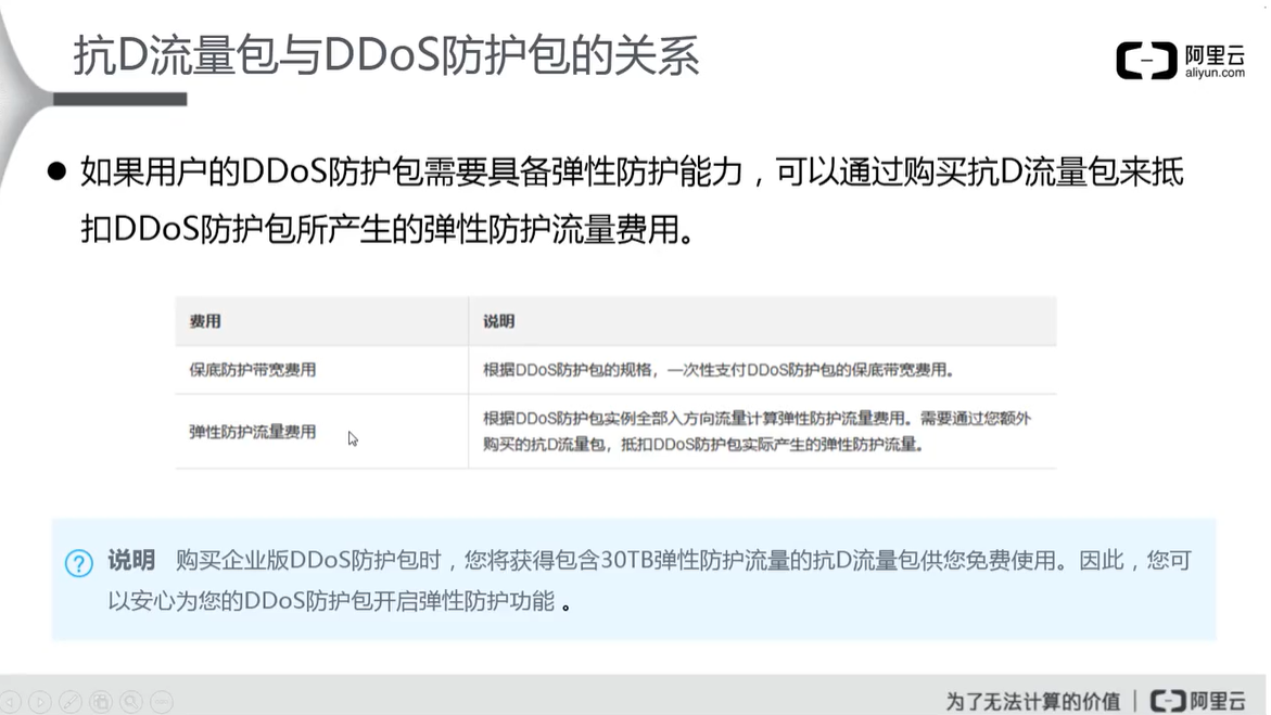 阿里云云安全 ACP（二）云盾的网络级防护网络,安全云祁°的博客-