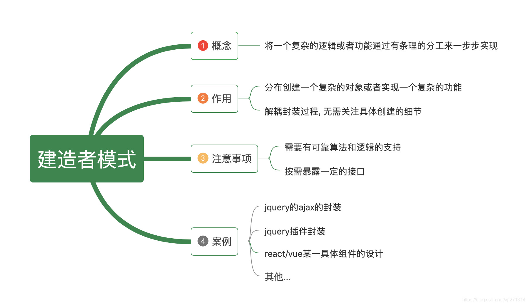 建造者模式