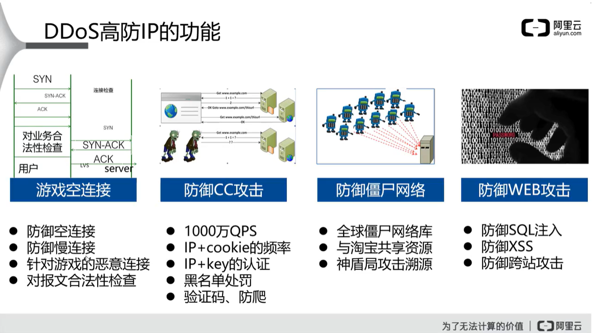 阿里云云安全 ACP（二）云盾的网络级防护网络,安全云祁°的博客-