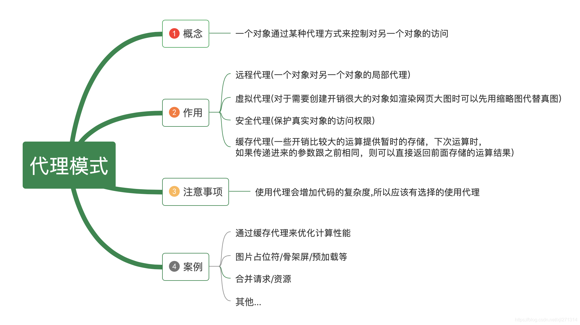 代理模式