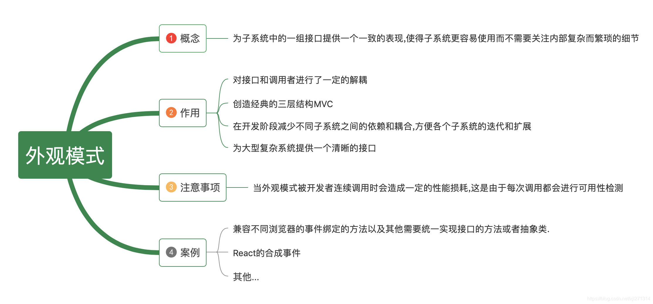 外观模式