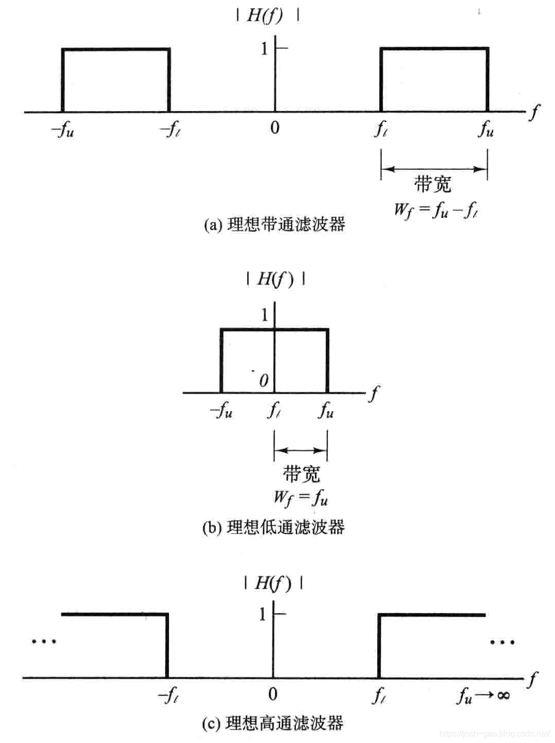 1.10-理想滤波器的传递函数