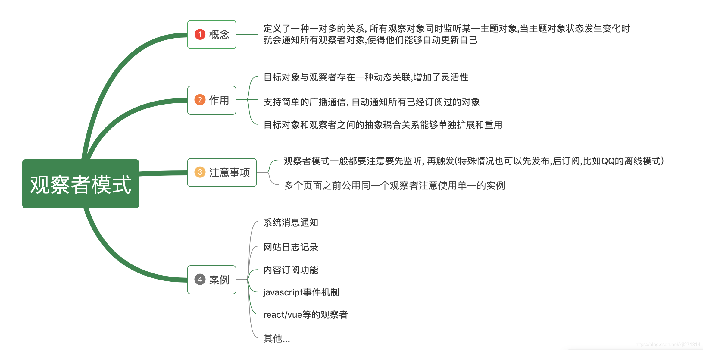 观察者模式