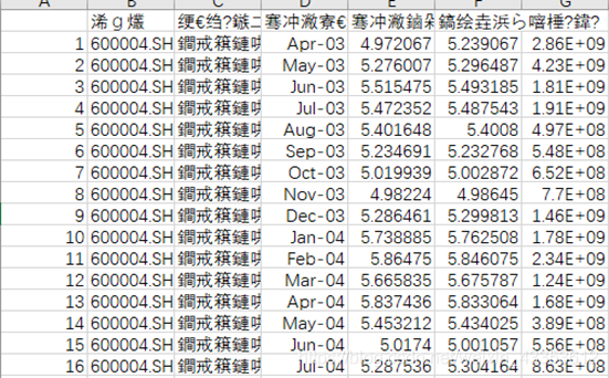 出现乱码