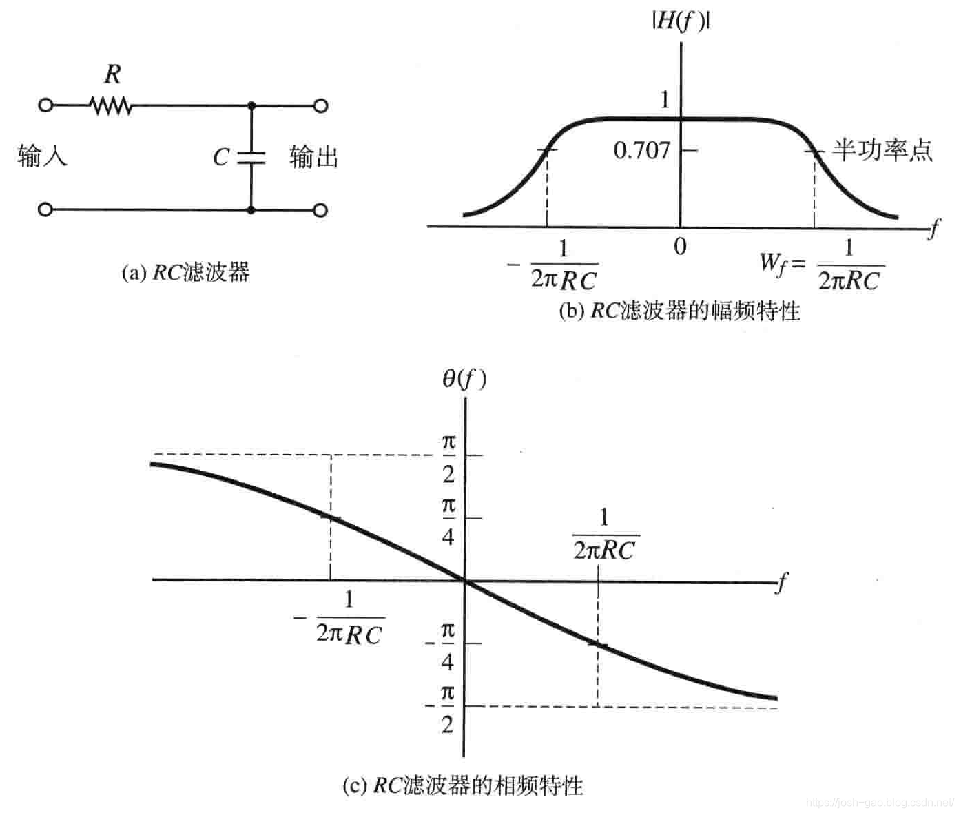 1.12-RC滤波器及其传递函数