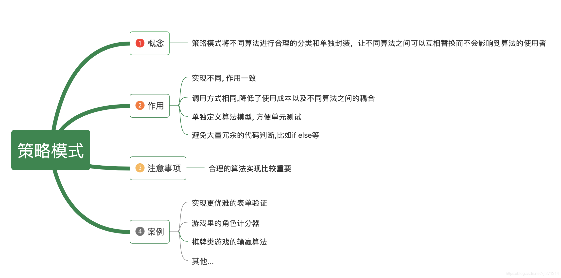 策略模式