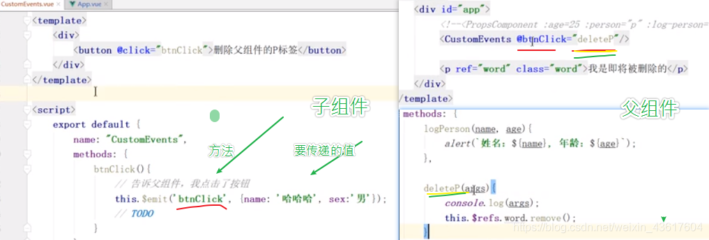 vue   params传递参数 props  $emit