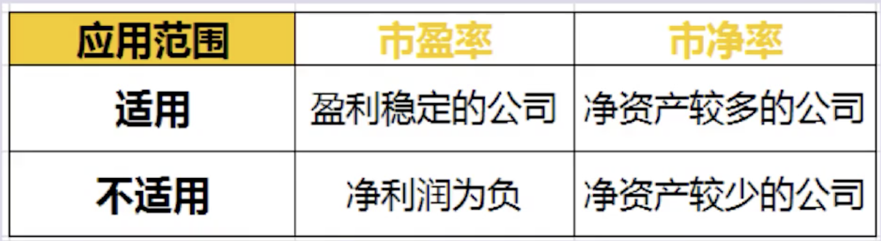 「经济理财」32堂你能听懂的理财课