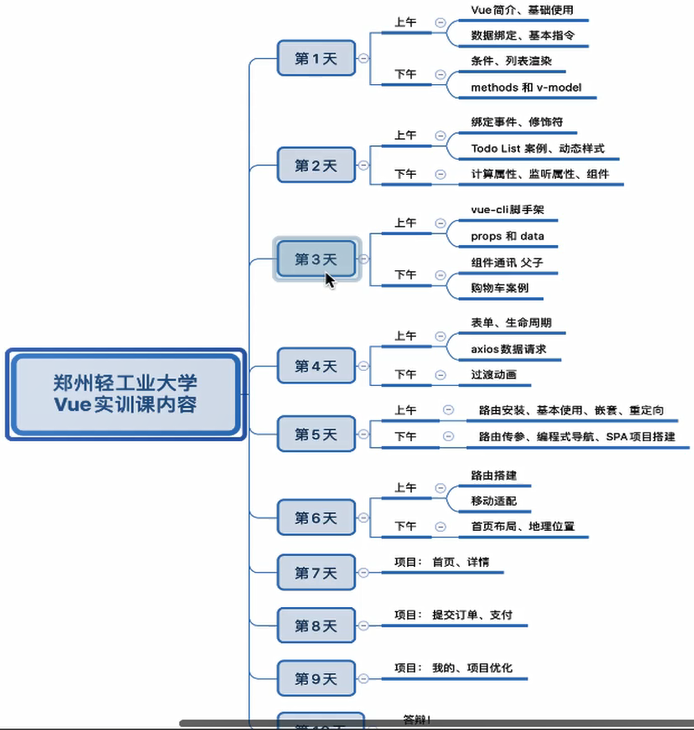 Vue.js-Day01-AM【第一次学习-安装、基础使用(引入方式)、数据展示、指令介绍(v-html、v-text、v-bind、v-if、v-for】javascript卢已好运哒~-