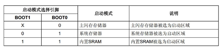 芯片IAP升级机制讲解嵌入式weixin42231514的博客-