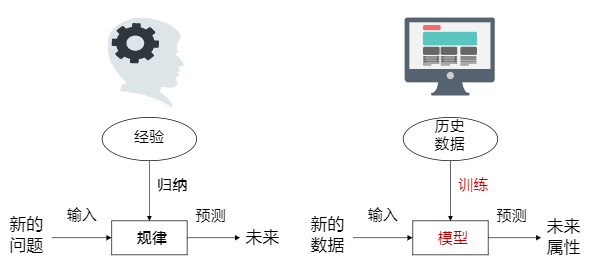 HUAWEI人工智能训练营（一）：机器学习基础知识入门人工智能lky8820的博客-