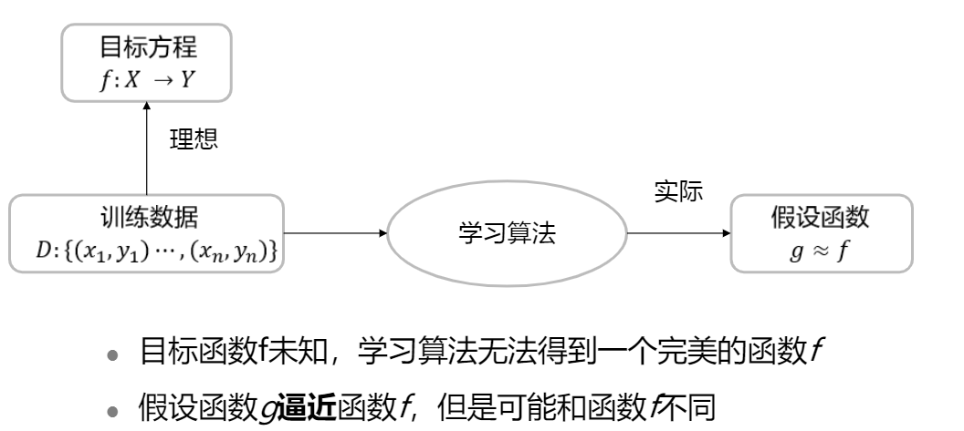 HUAWEI人工智能训练营（一）：机器学习基础知识入门人工智能lky8820的博客-