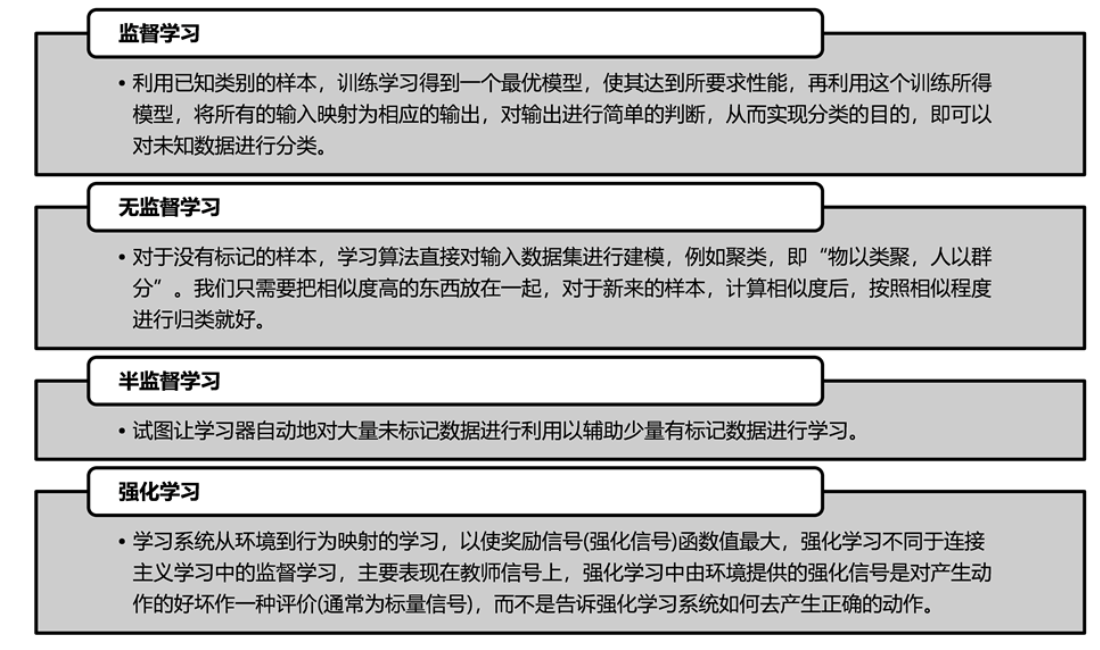 HUAWEI人工智能训练营（一）：机器学习基础知识入门人工智能lky8820的博客-