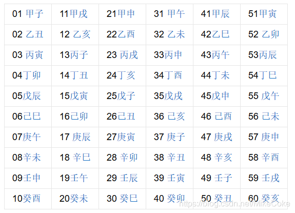 每天10道Crypto Day 2_把获得的单词连在一起提交即可。(我这里有一串