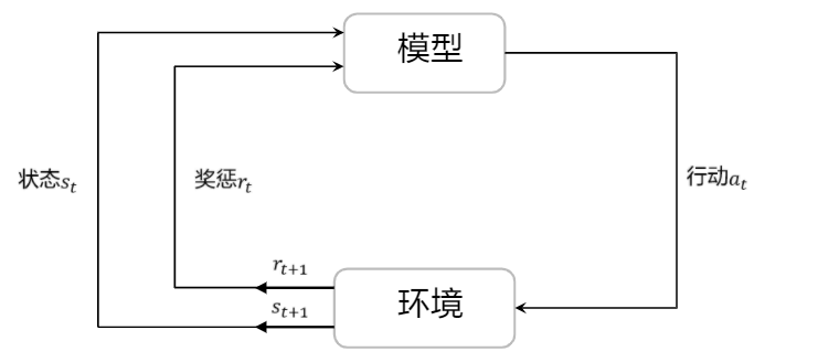 HUAWEI人工智能训练营（一）：机器学习基础知识入门人工智能lky8820的博客-