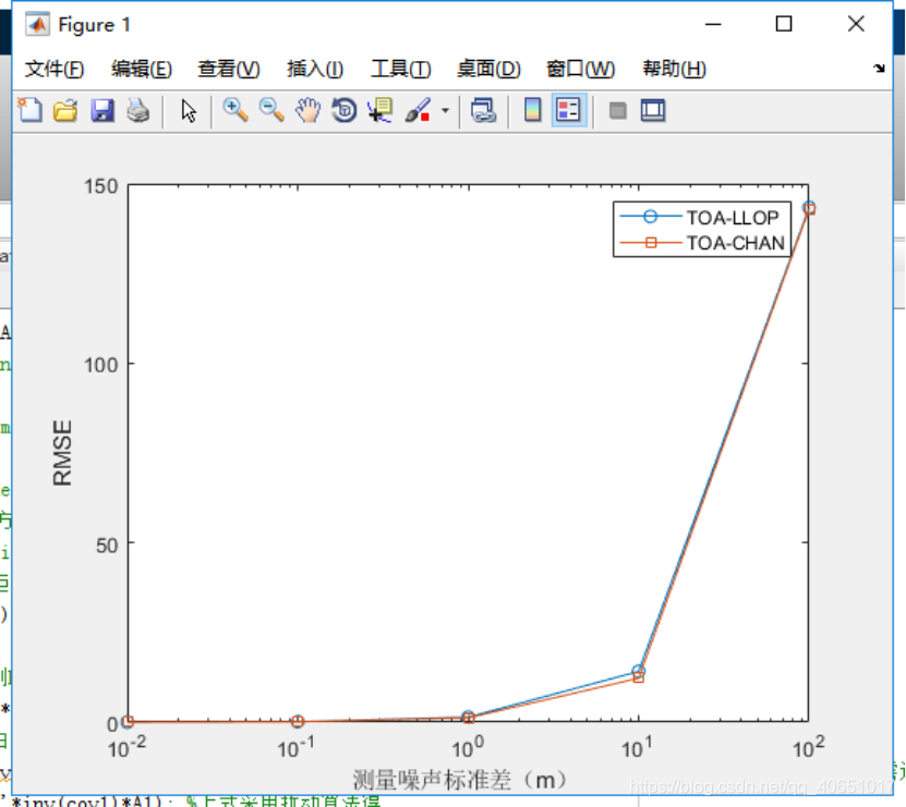 Toa Map Matlab 基于python与matlab的TOA定位算法性能仿真_三分奶茶七分糖丶的博客-CSDN博客