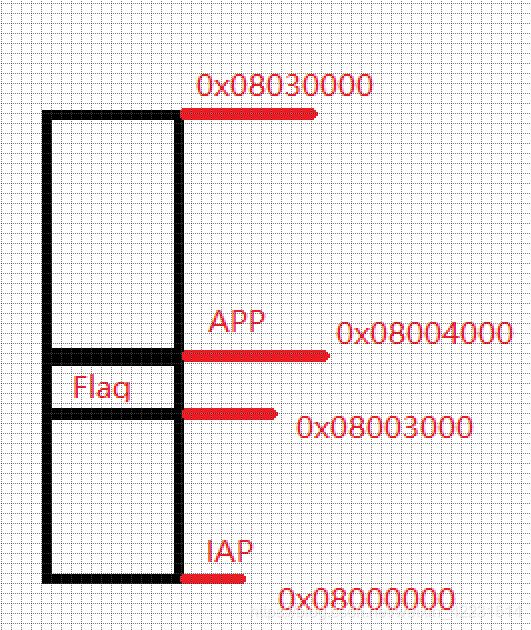芯片IAP升级机制讲解嵌入式weixin42231514的博客-