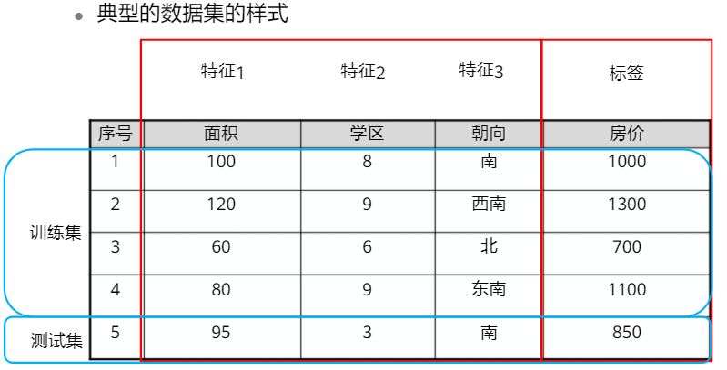 HUAWEI人工智能训练营（一）：机器学习基础知识入门人工智能lky8820的博客-