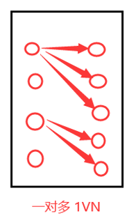 MyBatis关联关系javamtm001的专栏-