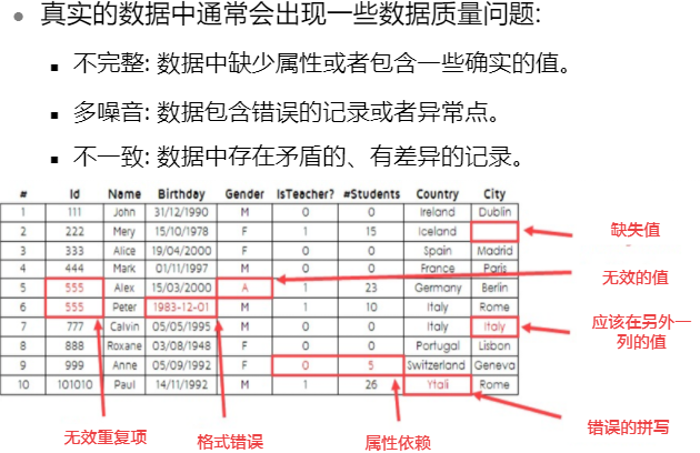 HUAWEI人工智能训练营（一）：机器学习基础知识入门人工智能lky8820的博客-