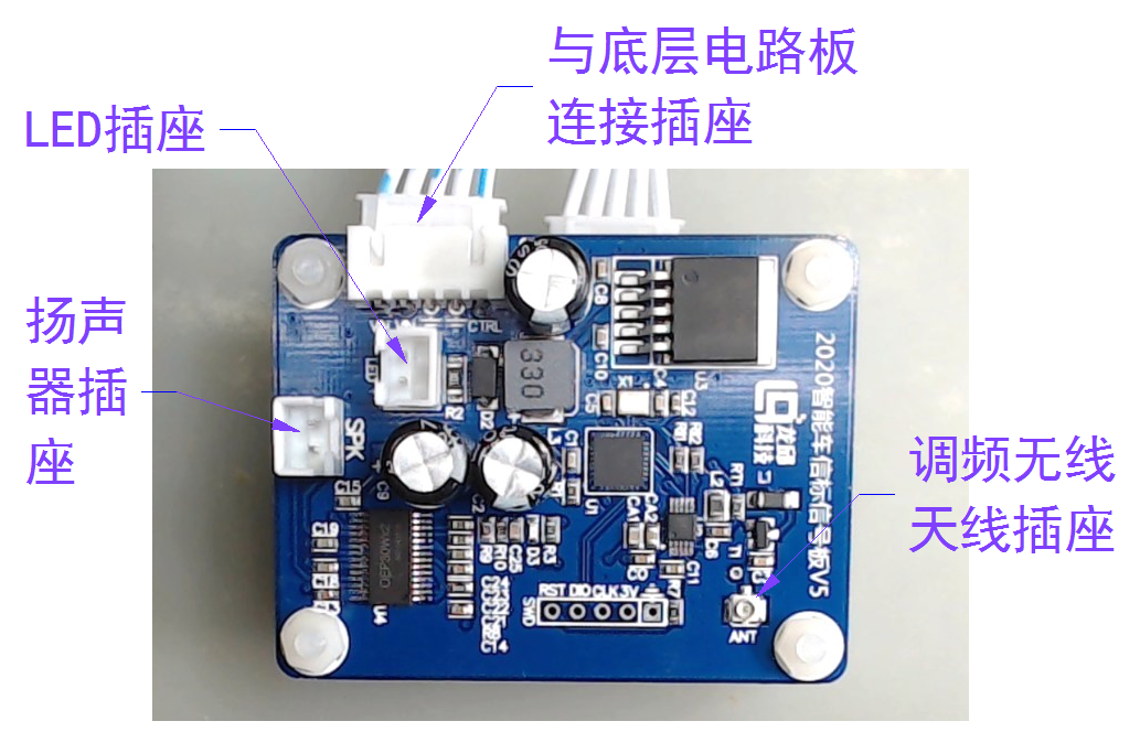 ▲ 上层信号板上的插座