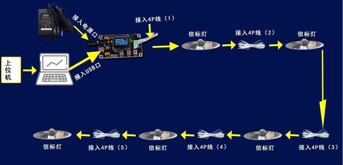 ▲ 信标总体组装图