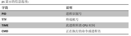 Linux常用基本命令操作系统shiliubaba的博客-