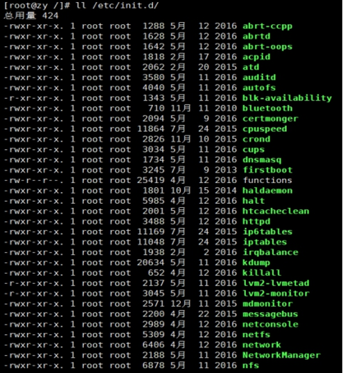 Linux常用基本命令操作系统shiliubaba的博客-