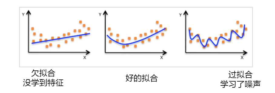 HUAWEI人工智能训练营（一）：机器学习基础知识入门人工智能lky8820的博客-