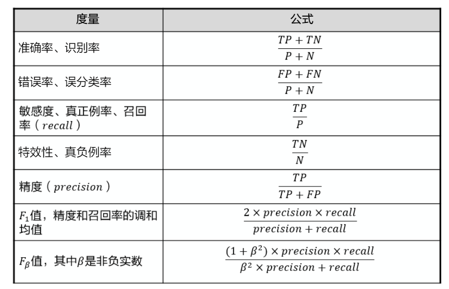 HUAWEI人工智能训练营（一）：机器学习基础知识入门人工智能lky8820的博客-