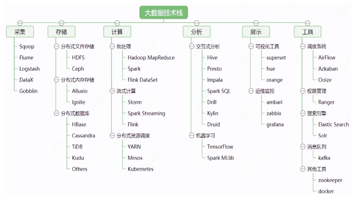 实时数仓和离线数仓数据库陶瑞同学的博客-