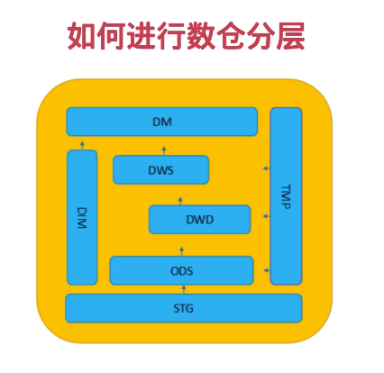 实时数仓和离线数仓数据库陶瑞同学的博客-