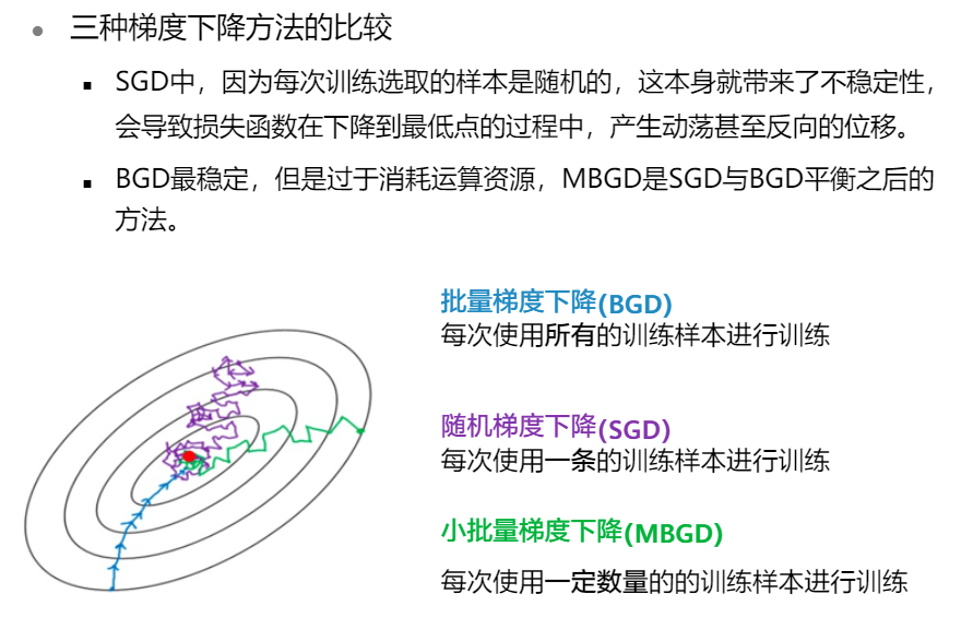 HUAWEI人工智能训练营（一）：机器学习基础知识入门人工智能lky8820的博客-