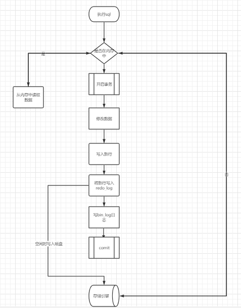 程序员保命技能，Mysql binlog数据恢复，你还不知道吗？数据库迷途的博客-